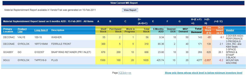 Vendortrak Vendortrak